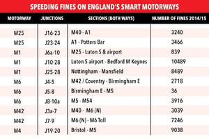 table-speeding-fine